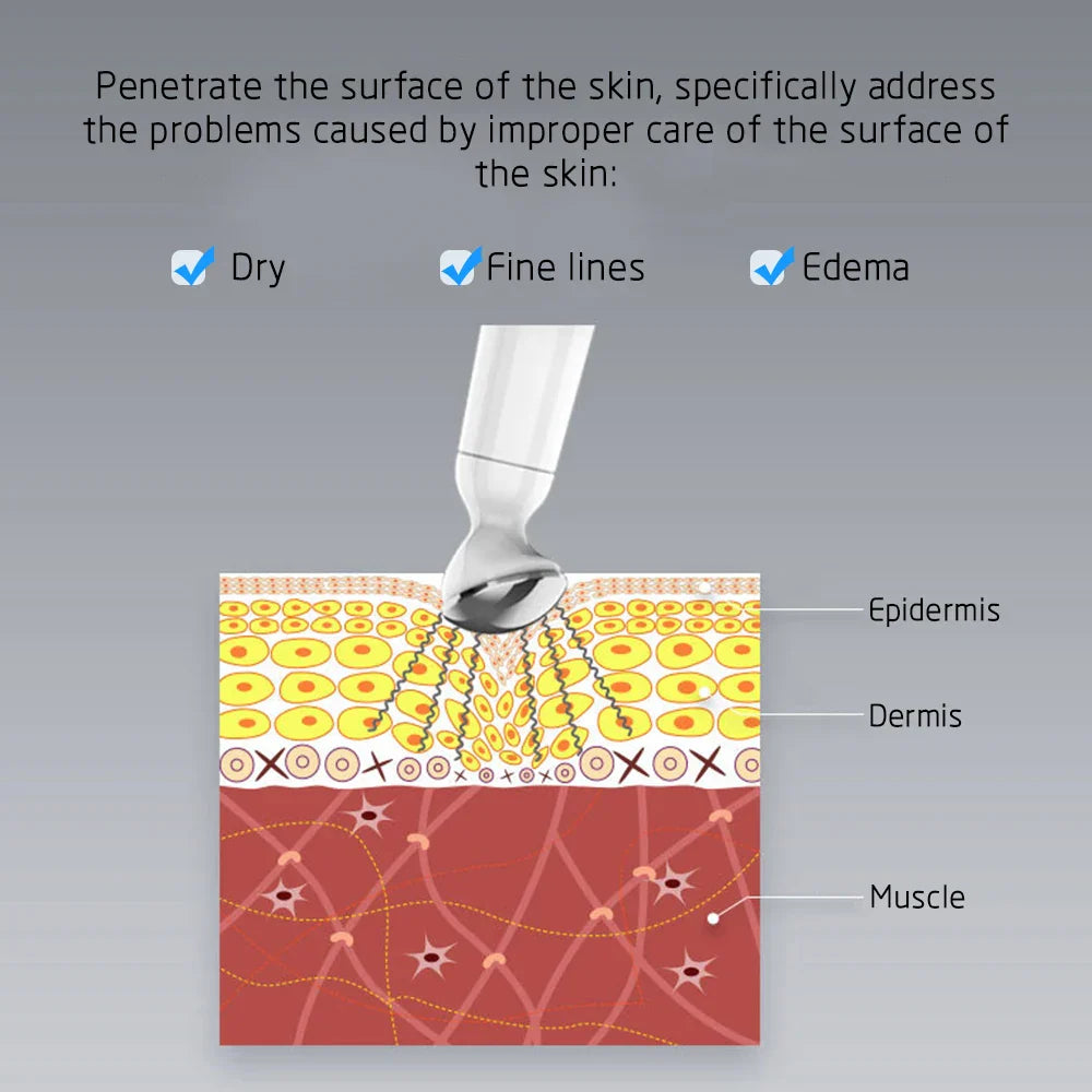 Anti-Ageing EMS Eye Massager